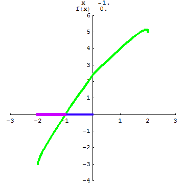 [Graphics:../HTMLFiles/A Lyceum, Studying functions_39.gif]